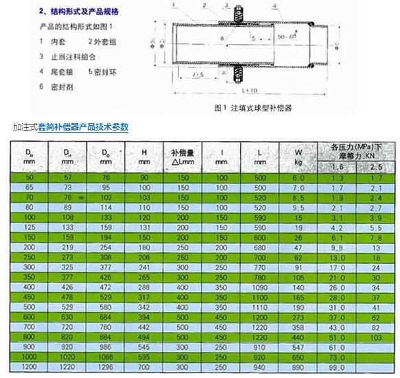 加注式套筒补偿器